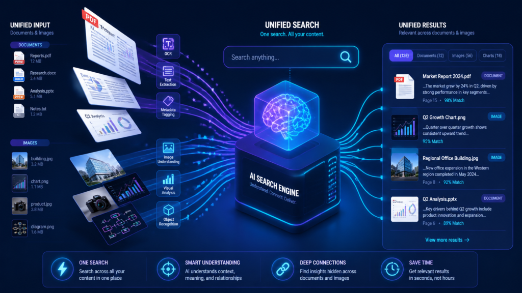Gemini API File Search diventa multimodale: RAG verificabile con immagini e metadati